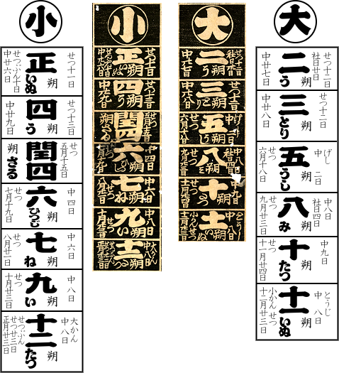 大の月、小の月 現代文で