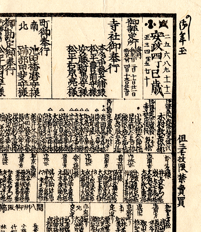 幕府役人一覧の摺り物